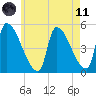 Riverside tide chart for Tuesday, May 11, 2021
