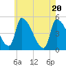 Riverside tide chart for Thursday, May 20, 2021