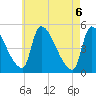 Riverside tide chart for Thursday, May 6, 2021