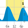 Riverside tide chart for Tuesday, June 1, 2021