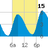 Riverside tide chart for Wednesday, September 15, 2021