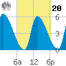 Riverside tide chart for Monday, September 20, 2021