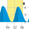 Riverside tide chart for Wednesday, September 8, 2021