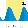 Riverside tide chart for Tuesday, June 21, 2022