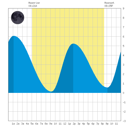 Riverside tide chart for Tuesday, June 28, 2022