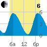 Riverside tide chart for Wednesday, July 6, 2022