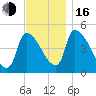 Riverside tide chart for Wednesday, November 16, 2022