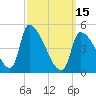 Riverside tide chart for Wednesday, March 15, 2023