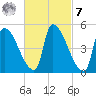 Riverside tide chart for Tuesday, March 7, 2023