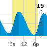 Riverside tide chart for Saturday, April 15, 2023