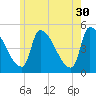 Riverside tide chart for Tuesday, May 30, 2023
