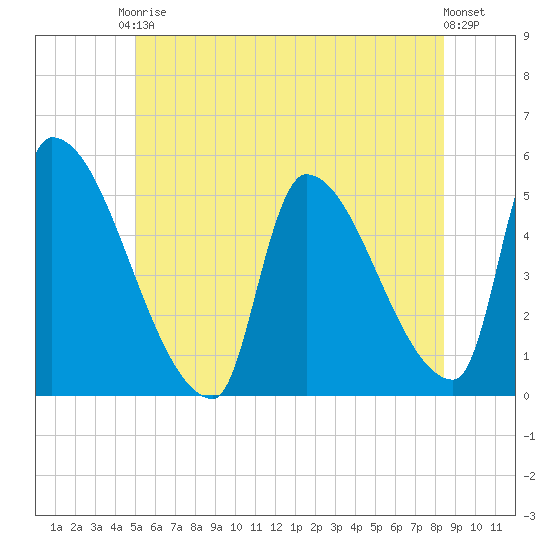 Riverside tide chart for Saturday, June 17, 2023
