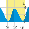 Riverside tide chart for Thursday, June 1, 2023