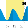Riverside tide chart for Friday, June 30, 2023