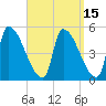 Riverside tide chart for Friday, September 15, 2023