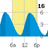 Riverside tide chart for Saturday, September 16, 2023
