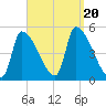 Riverside tide chart for Wednesday, September 20, 2023