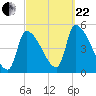 Riverside tide chart for Friday, September 22, 2023