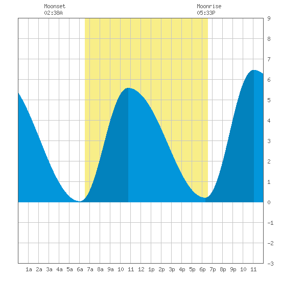 Riverside tide chart for Tuesday, September 26, 2023