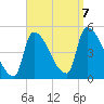 Riverside tide chart for Thursday, September 7, 2023
