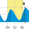 Riverside tide chart for Friday, September 8, 2023