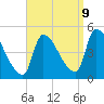 Riverside tide chart for Saturday, September 9, 2023