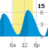 Riverside tide chart for Wednesday, November 15, 2023