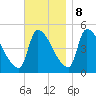 Riverside tide chart for Wednesday, November 8, 2023
