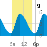 Riverside tide chart for Thursday, November 9, 2023