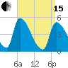 Riverside tide chart for Monday, April 15, 2024