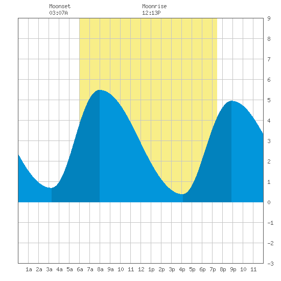 Riverside tide chart for Tuesday, April 16, 2024