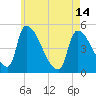 Riverside tide chart for Tuesday, May 14, 2024