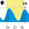 Riverside tide chart for Wednesday, May 15, 2024