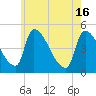 Riverside tide chart for Thursday, May 16, 2024