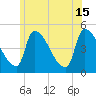 Riverside tide chart for Saturday, June 15, 2024