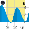 Riverside tide chart for Thursday, June 6, 2024