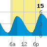 Riverside tide chart for Monday, July 15, 2024