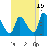 Riverside tide chart for Thursday, August 15, 2024