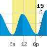 Riverside tide chart for Sunday, September 15, 2024