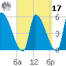 Riverside tide chart for Tuesday, September 17, 2024