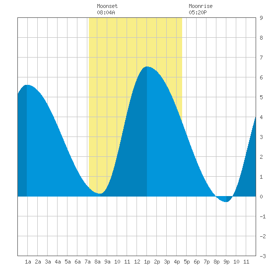 Riverside tide chart for Tuesday, January 14, 2025