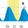 Riverside tide chart for Wednesday, January 8, 2025