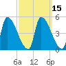 Riverside tide chart for Saturday, March 15, 2025