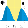 Riverside tide chart for Thursday, March 6, 2025