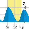 Riverside tide chart for Friday, March 7, 2025