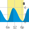 Riverside tide chart for Tuesday, April 8, 2025