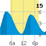 Riverside tide chart for Thursday, May 15, 2025
