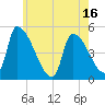 Riverside tide chart for Friday, May 16, 2025