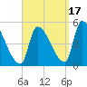 Riverside tide chart for Wednesday, September 17, 2025