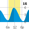 Riverside tide chart for Friday, January 16, 2026